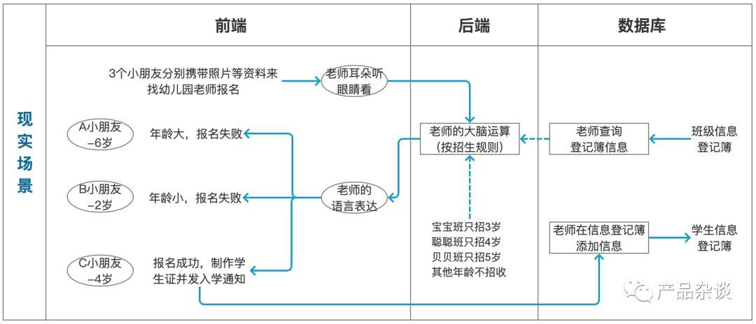 1小时游戏，教会4岁女儿理解互联网产品技术