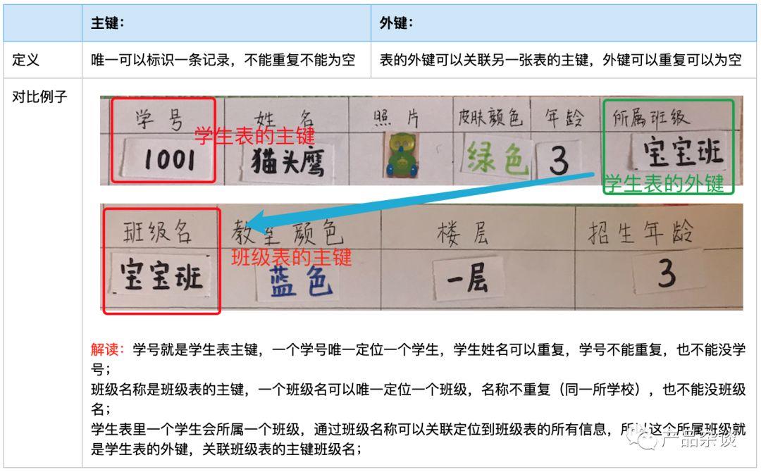 1小时游戏，教会4岁女儿理解互联网产品技术