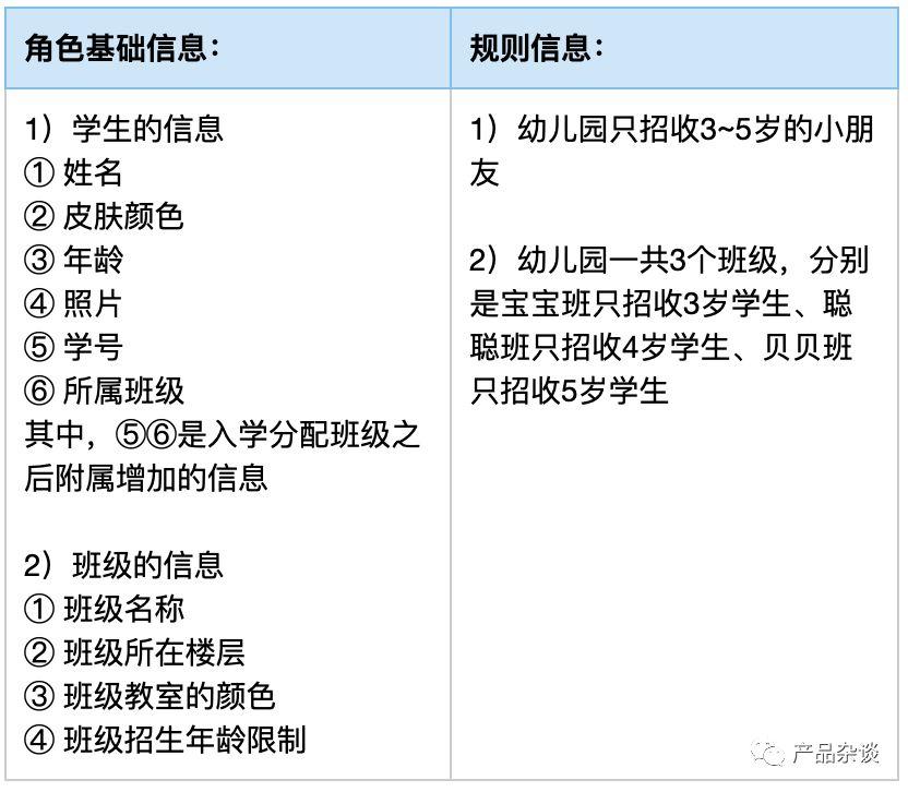 1小时游戏，教会4岁女儿理解互联网产品技术
