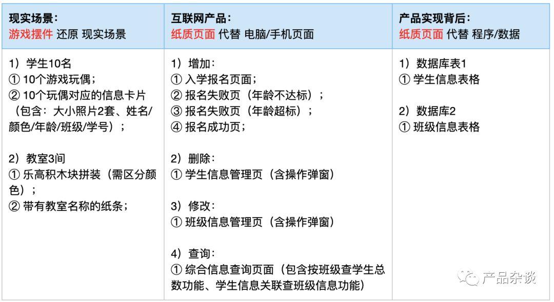 1小时游戏，教会4岁女儿理解互联网产品技术
