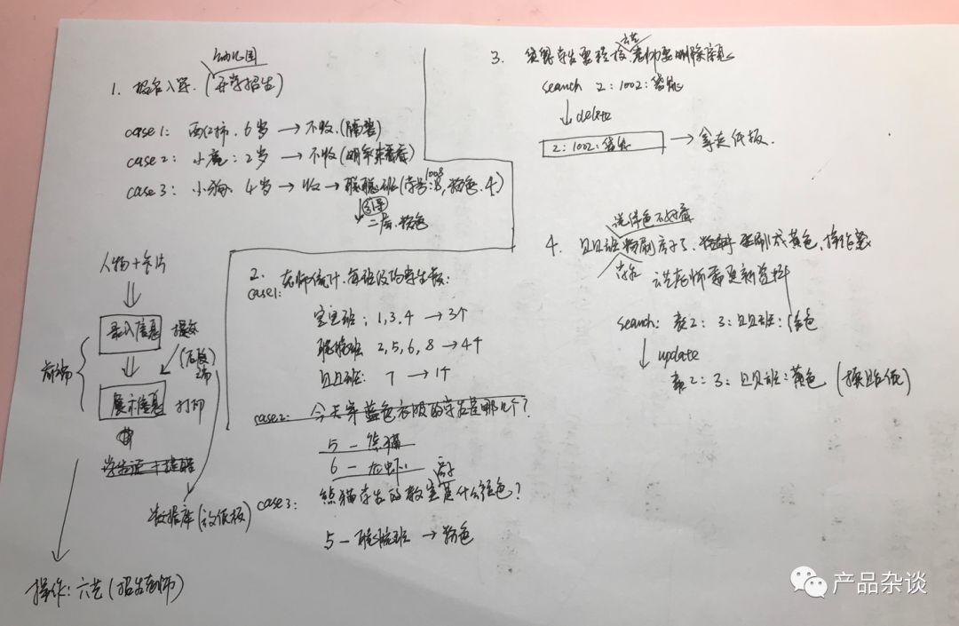1小时游戏，教会4岁女儿理解互联网产品技术