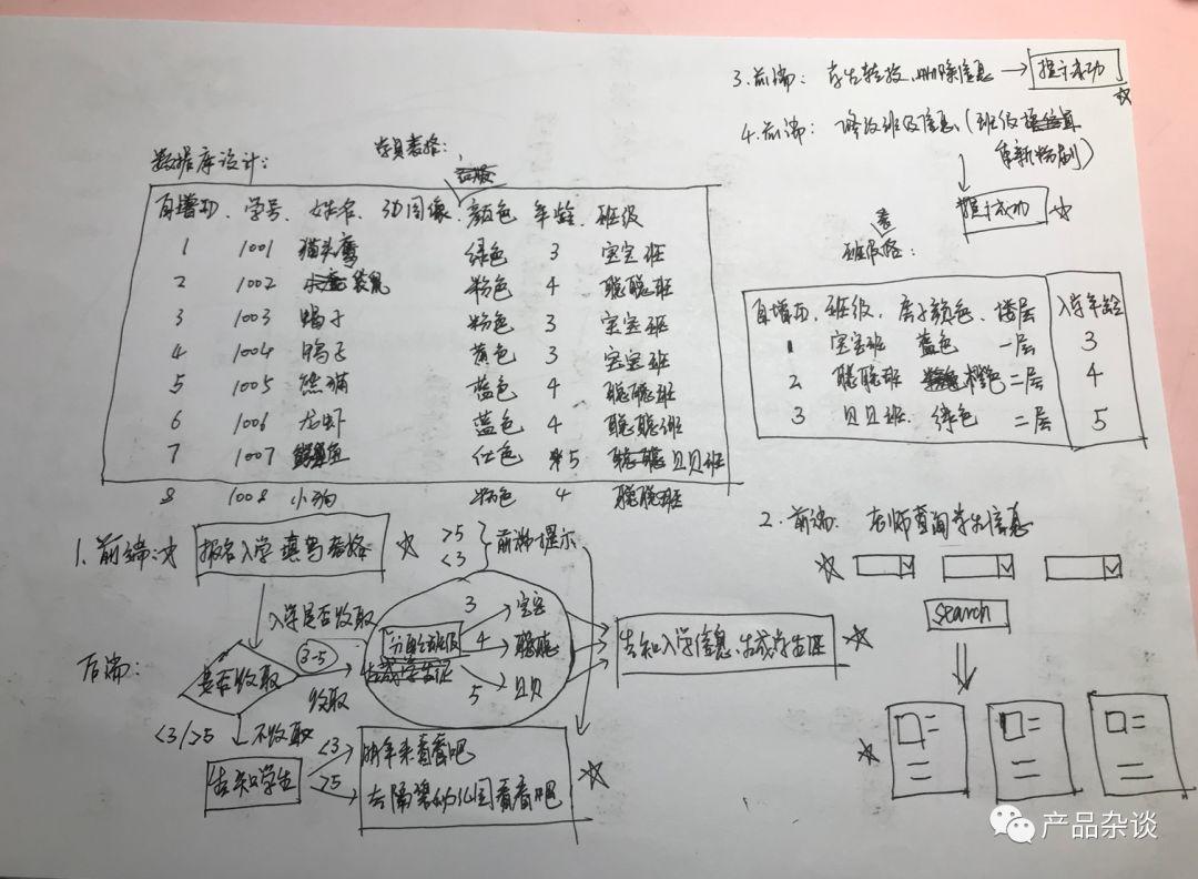 1小时游戏，教会4岁女儿理解互联网产品技术