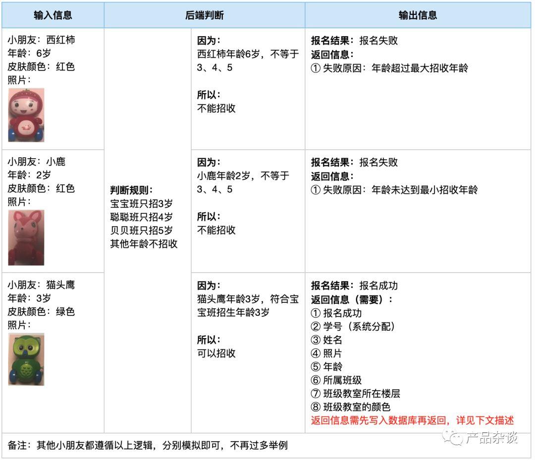 1小时游戏，教会4岁女儿理解互联网产品技术