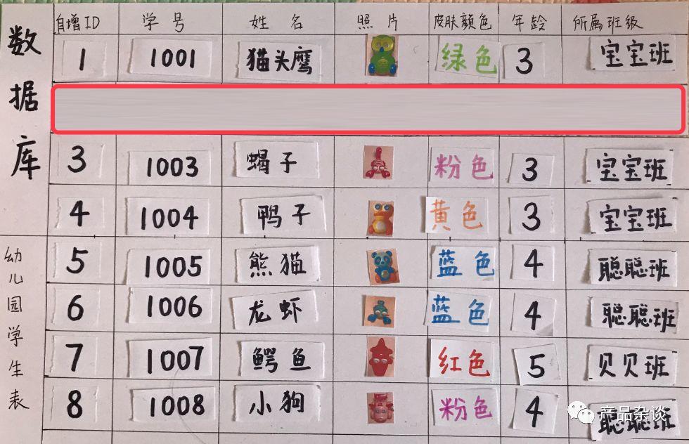 1小时游戏，教会4岁女儿理解互联网产品技术