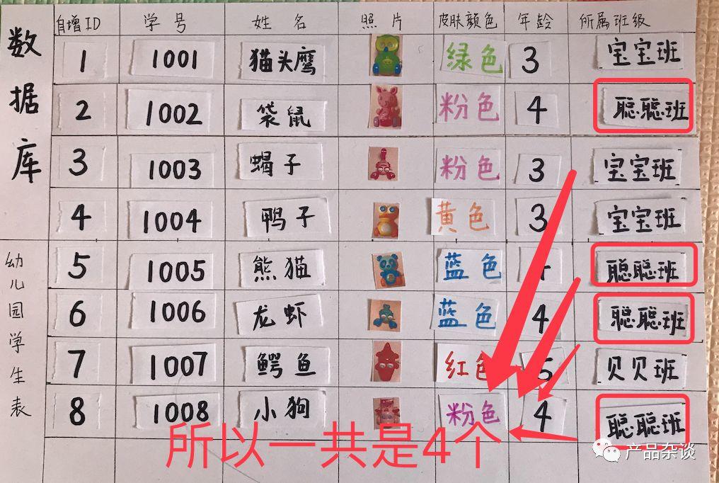 1小时游戏,教会4岁女儿理解互联网产品技术 1小时游戏,教会4岁女儿理解互联网产品技术