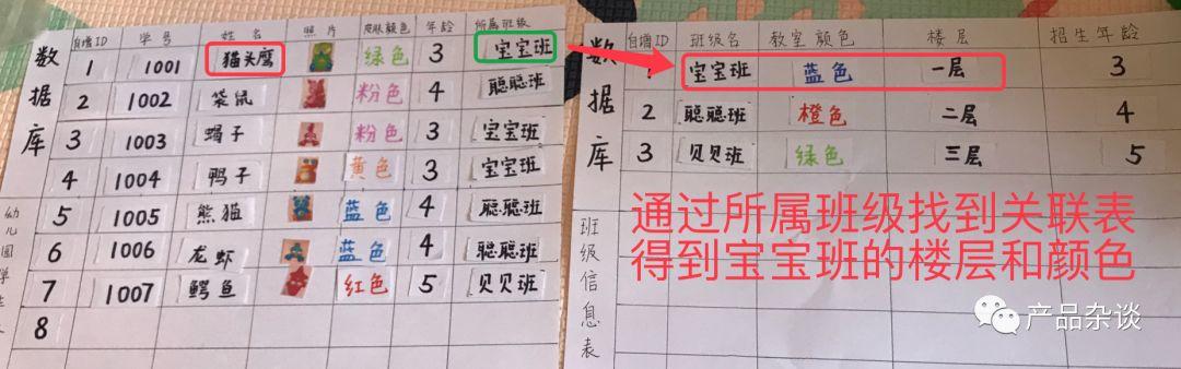 1小时游戏,教会4岁女儿理解互联网产品技术 1小时游戏,教会4岁女儿理解互联网产品技术