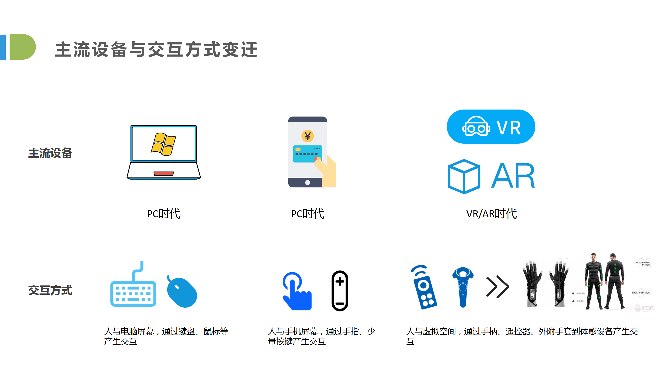 未来产品之西安APP开发公司路的猜想