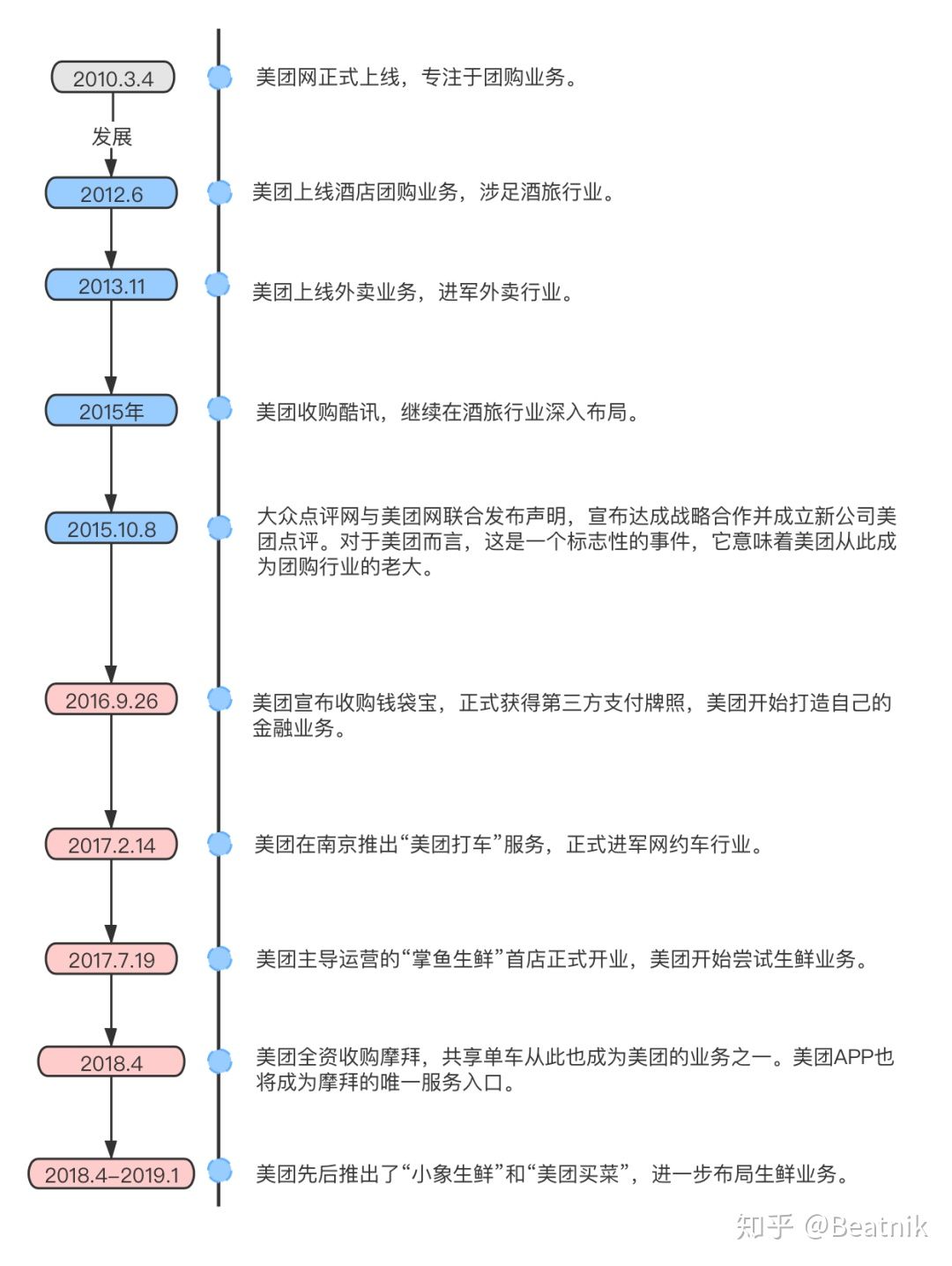 美团和它的西安APP开发公司无限游戏