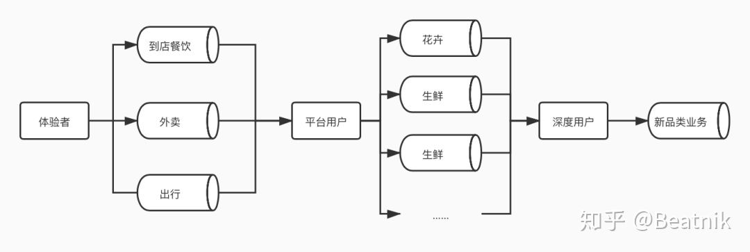 美团和它的西安APP开发公司无限游戏