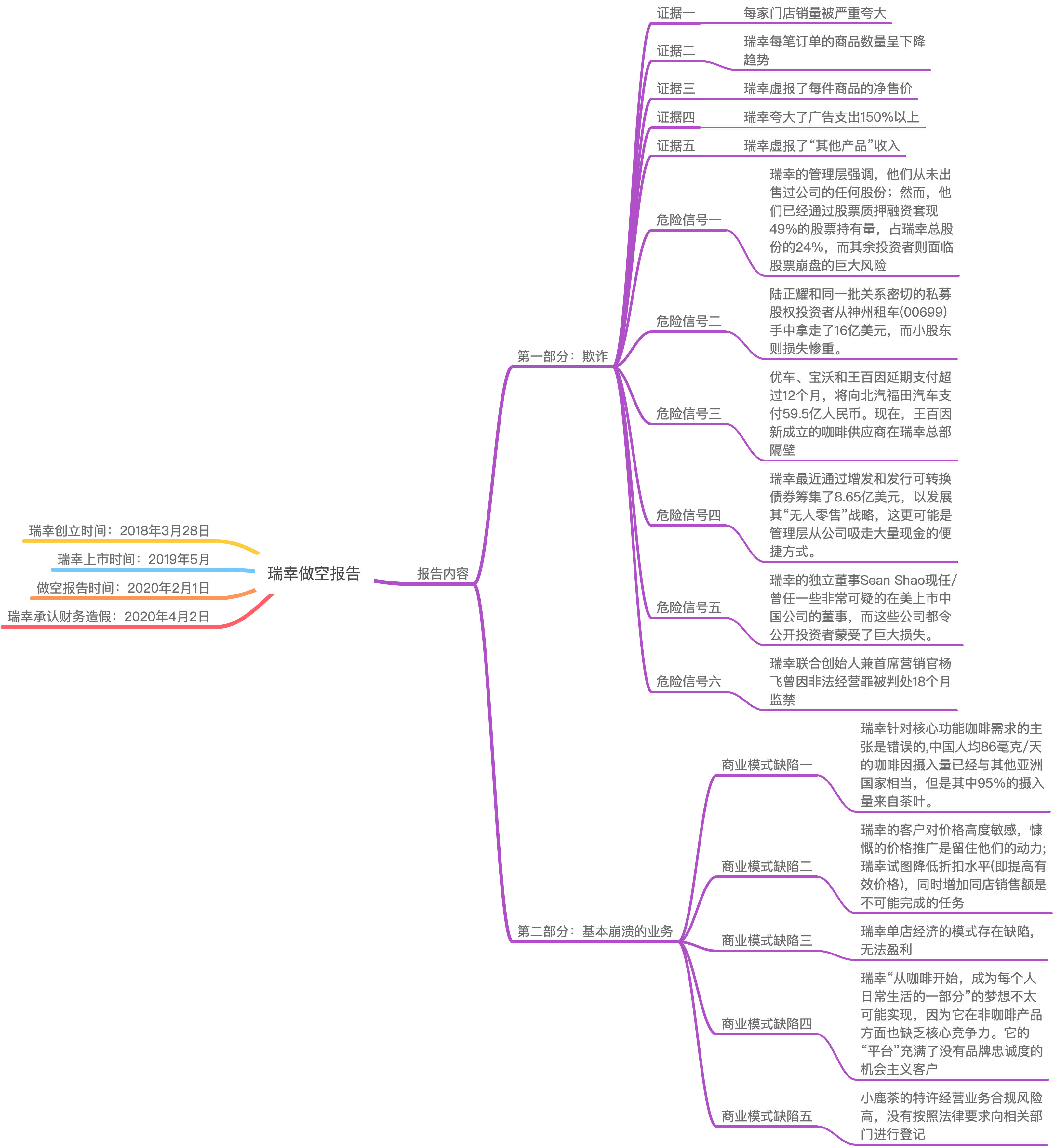 瑞幸做空报告全面解读:掀开了“皇帝的新装”