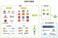 微商为什么能够长期存在？