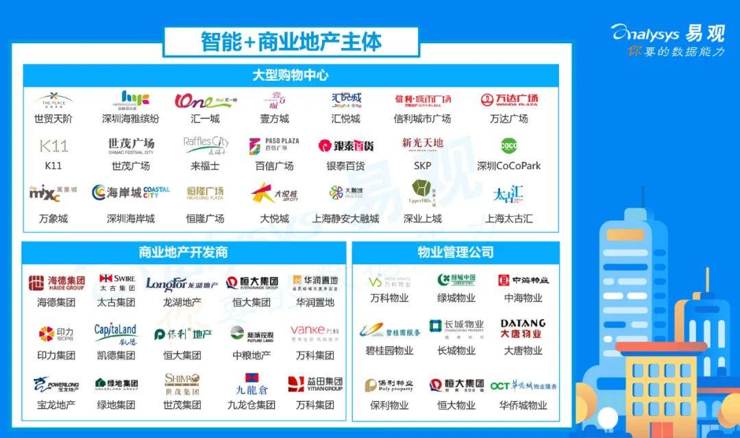 2020年中国智能+商业地产分析 | 以智能化手段提高购物中心的客户购物体验与运营效率 2020年中国智能+商业地产分析 | 以智能化手段提高购物中心的客户购物体验与运营效率