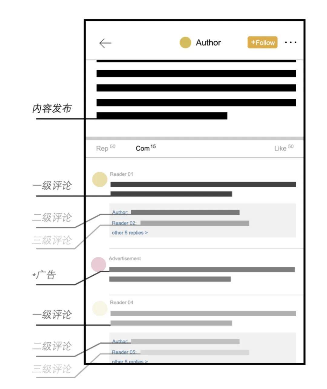中文互联网中“讨论”的消亡 中文互联网中“讨论”的消亡