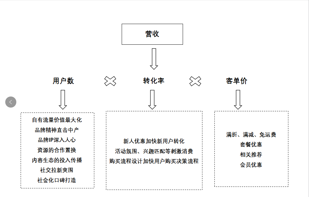 拆解考拉海购:看其为何能够领跑跨境电商