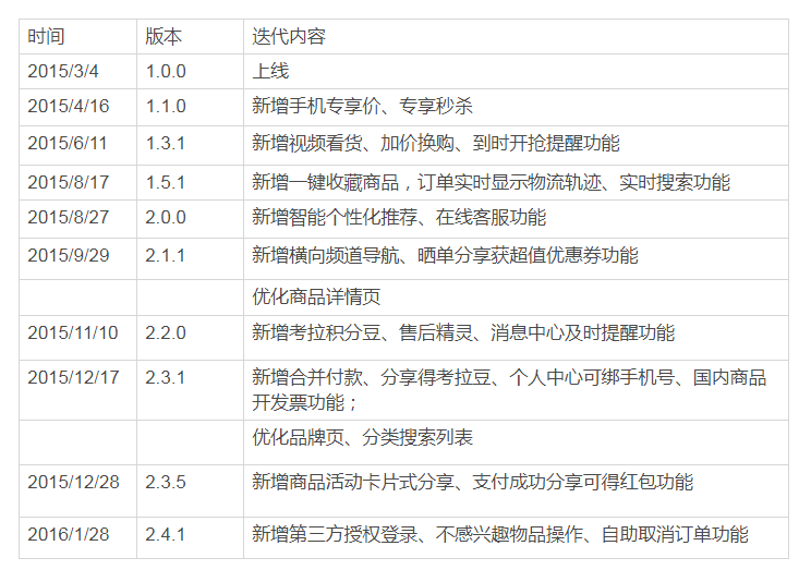 拆解考拉海购:看其为何能够领跑跨境电商