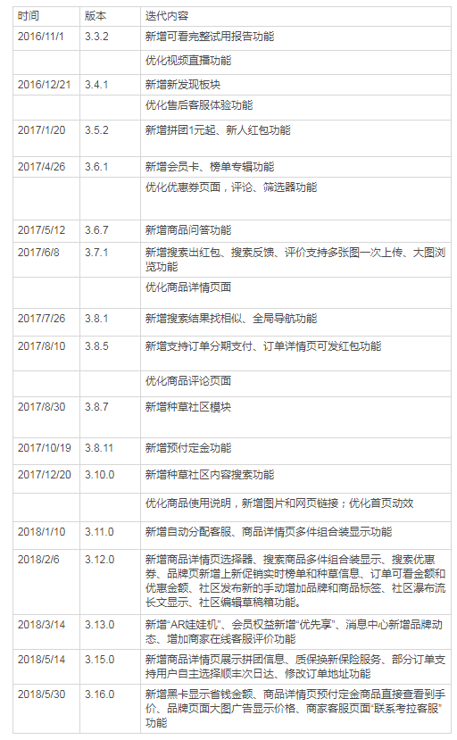 拆解考拉海购:看其为何能够领跑跨境电商