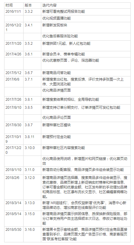 拆解考拉海购:看其为何能够领跑跨境电商