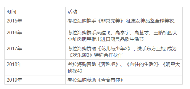 拆解考拉海购:看其为何能够领跑跨境电商