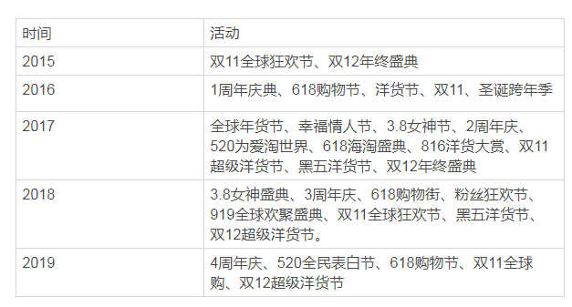 拆解考拉海购:看其为何能够领跑跨境电商