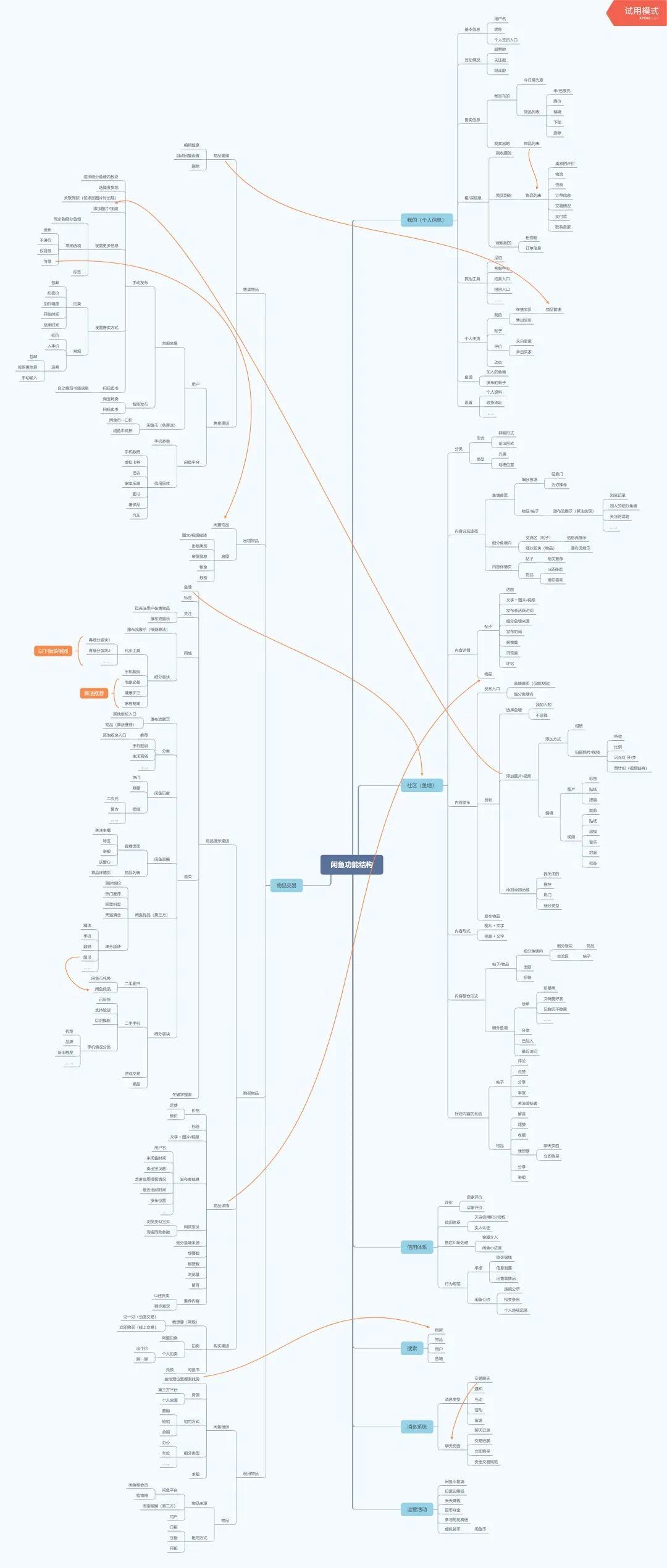 闲鱼,如何抓住下一个风口?
