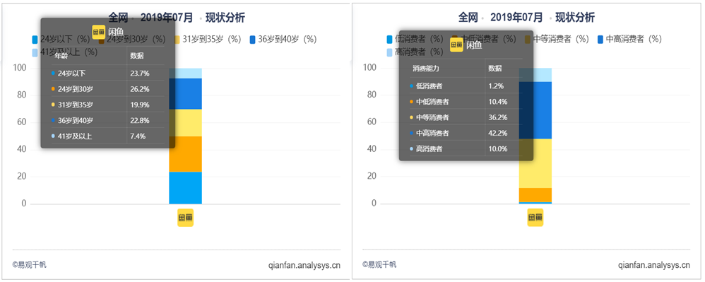 闲鱼,如何抓住下一个风口?