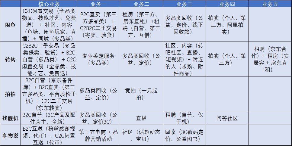 闲鱼,如何抓住下一个风口?