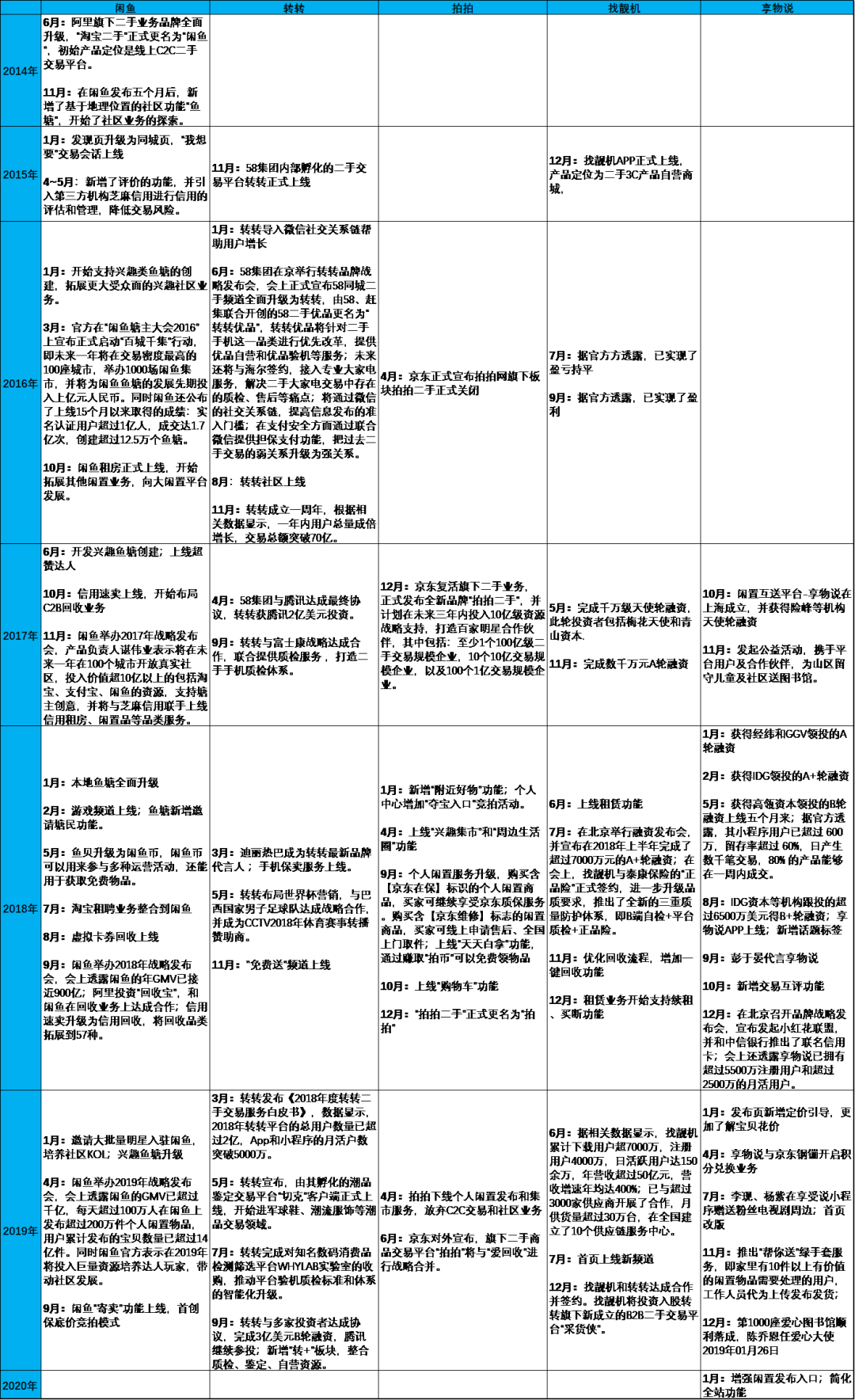 闲鱼,如何抓住下一个风口?