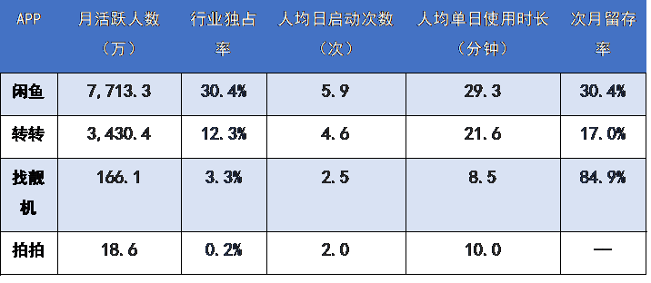 闲鱼,如何抓住下一个风口?