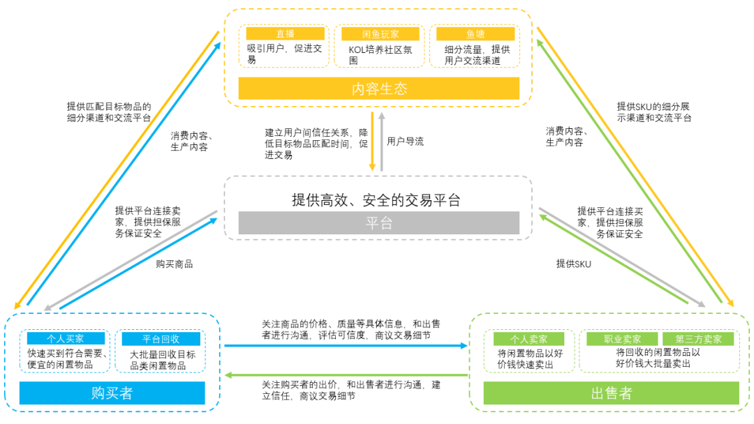 闲鱼,如何抓住下一个风口?
