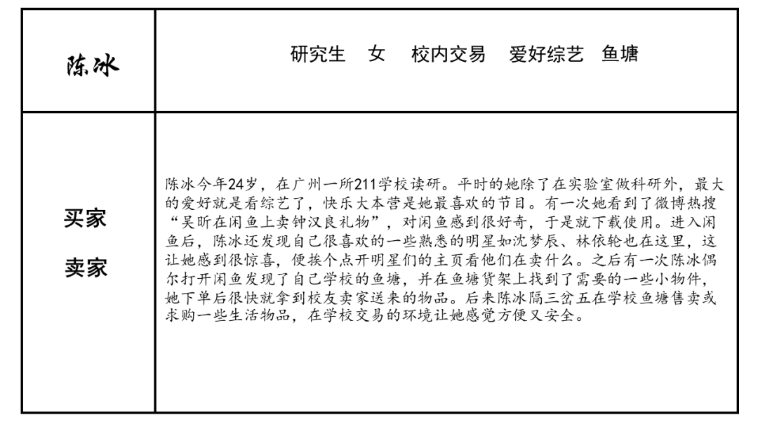 闲鱼,如何抓住下一个风口?