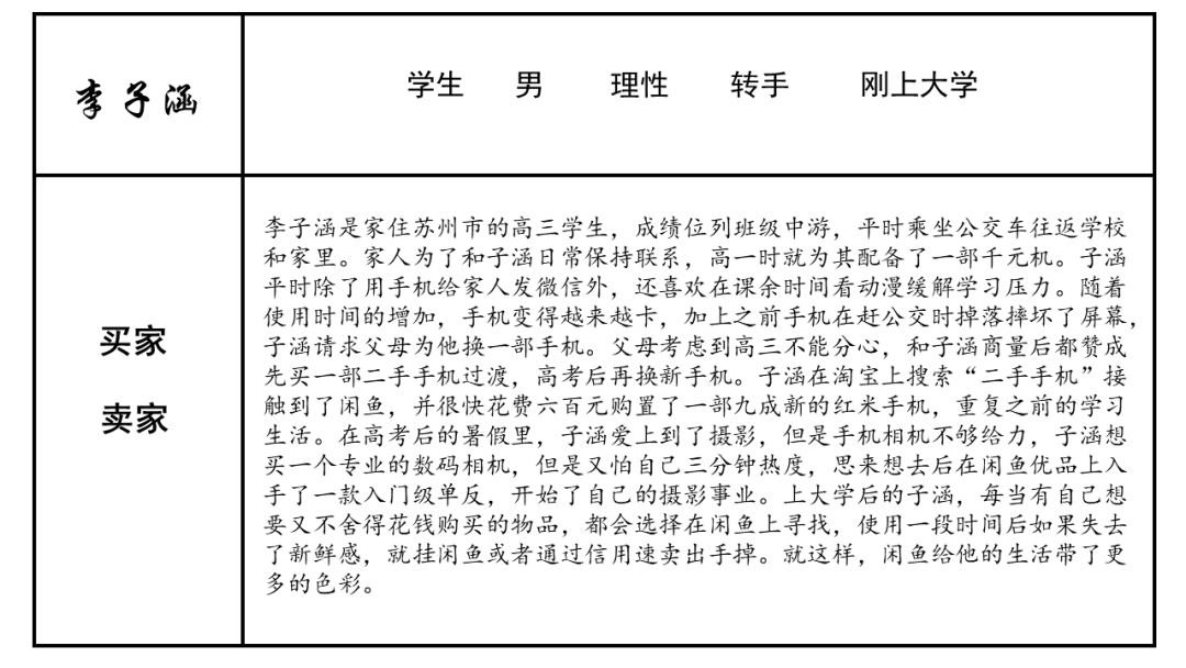 闲鱼,如何抓住下一个风口?