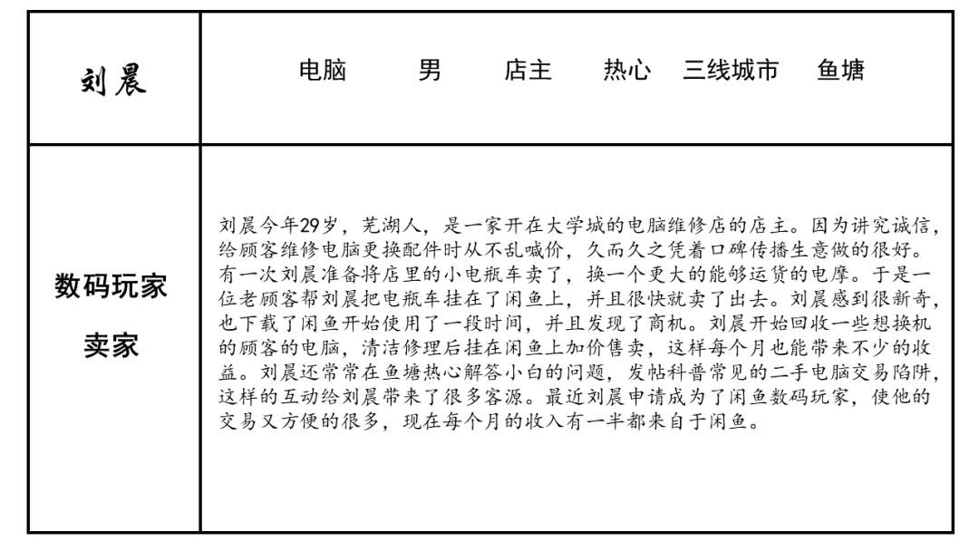 闲鱼,如何抓住下一个风口?