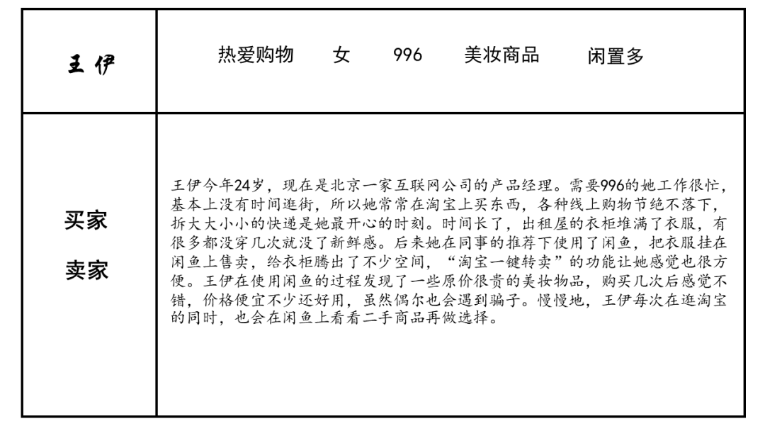 闲鱼,如何抓住下一个风口?