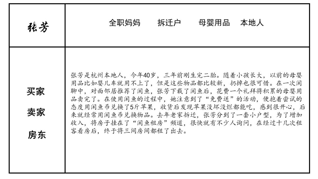 闲鱼,如何抓住下一个风口?