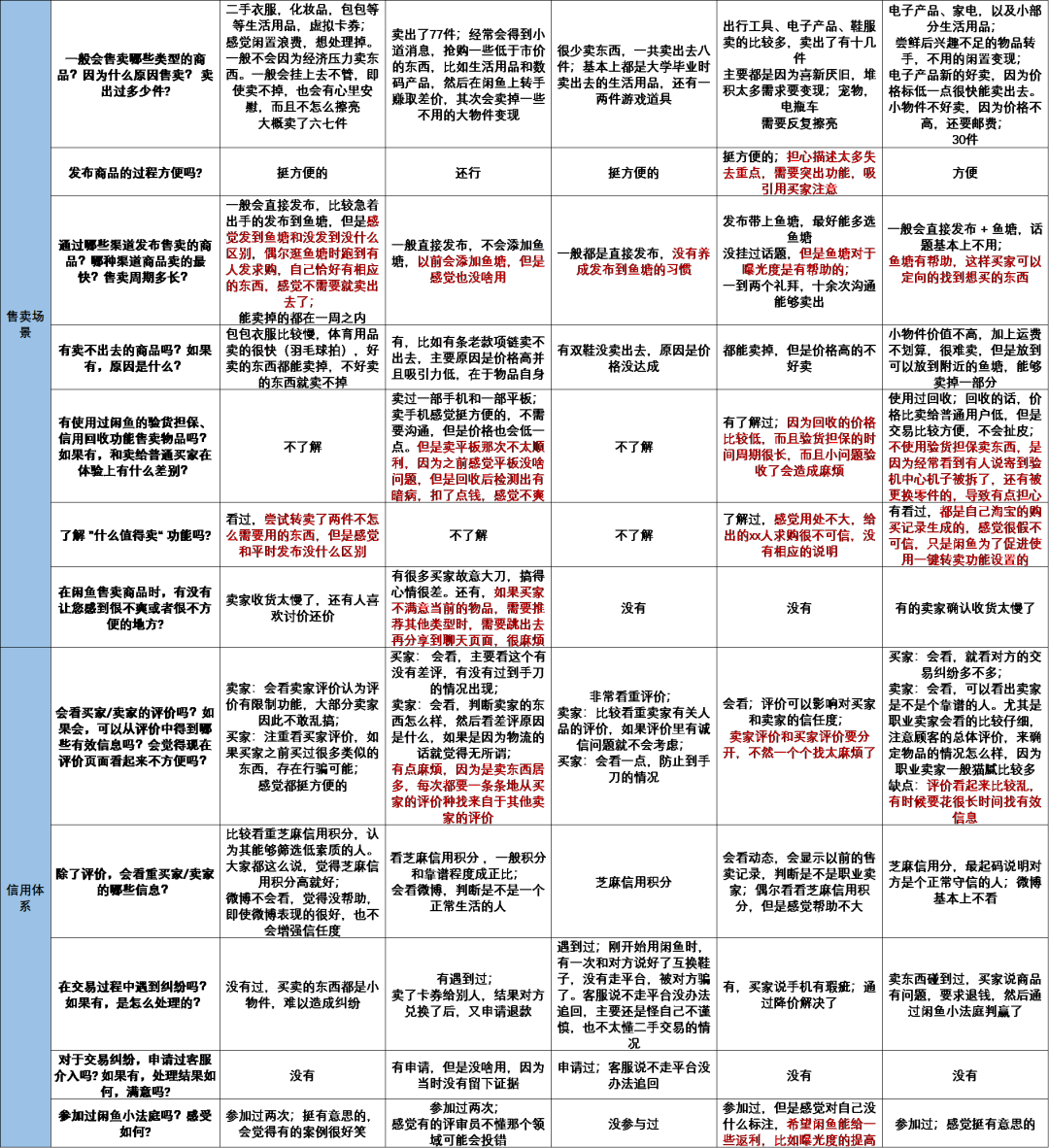 闲鱼,如何抓住下一个风口?
