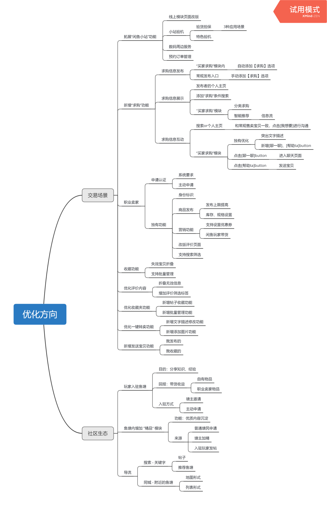 闲鱼,如何抓住下一个风口?