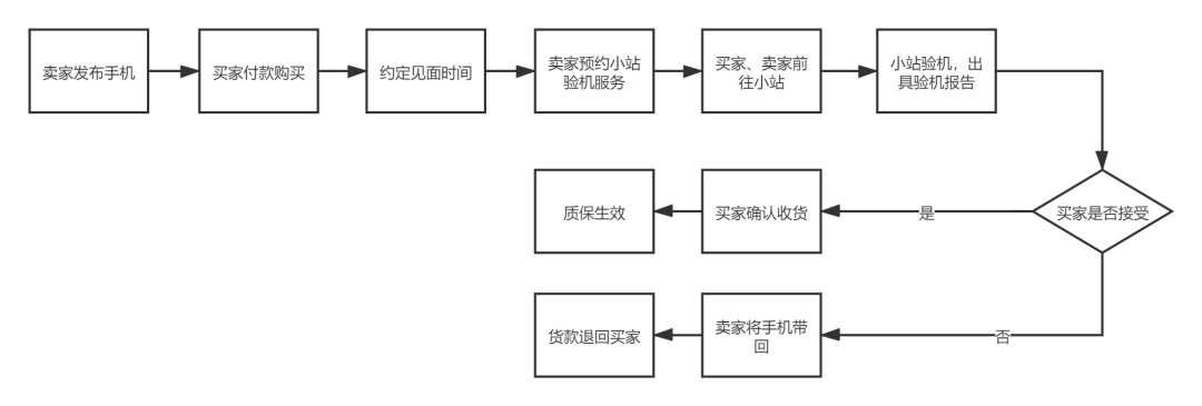 闲鱼,如何抓住下一个风口?