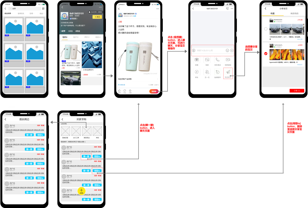 闲鱼,如何抓住下一个风口?