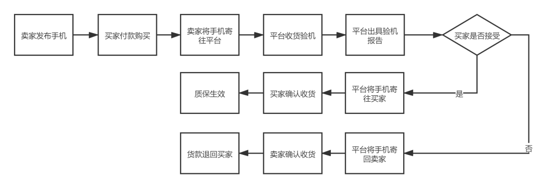 闲鱼,如何抓住下一个风口?