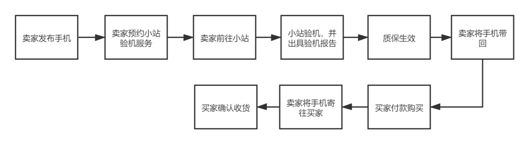 闲鱼,如何抓住下一个风口?