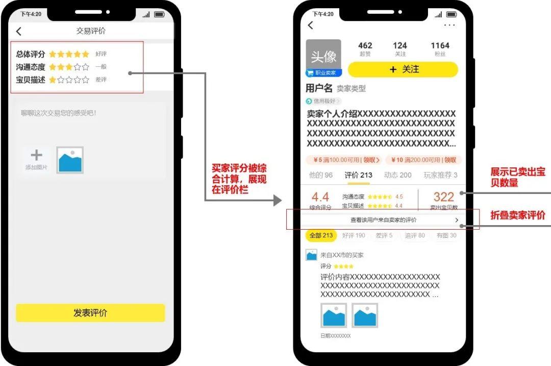 闲鱼,如何抓住下一个风口?