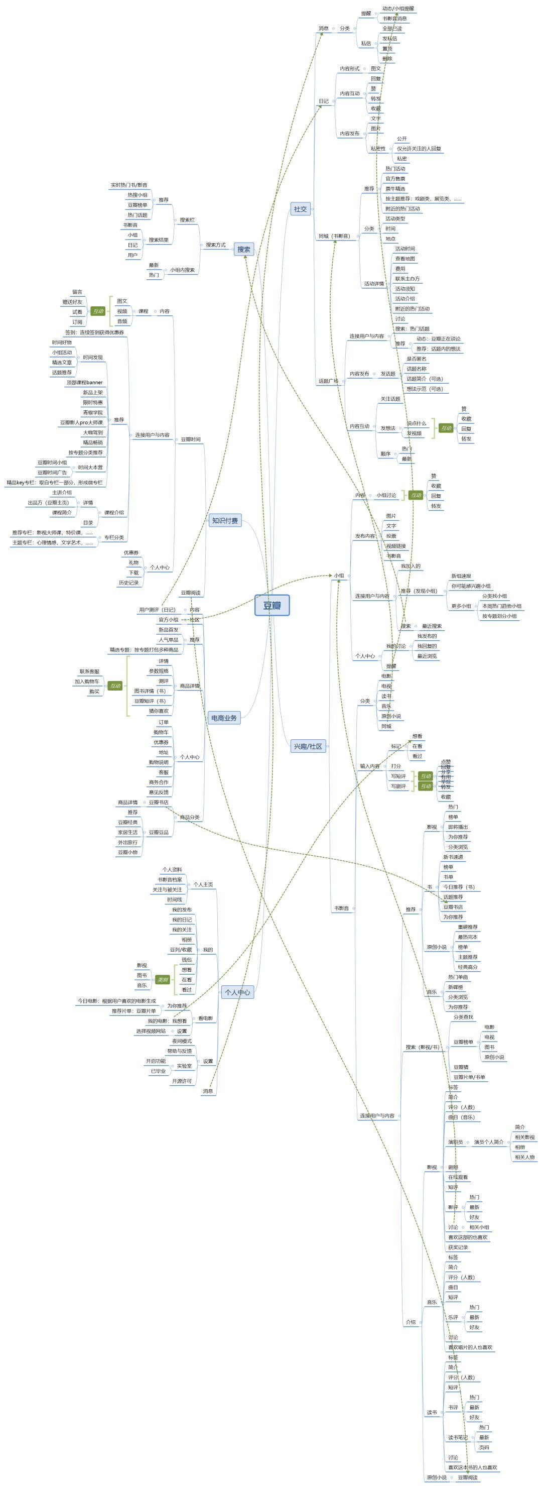 产品分析丨文艺青年的精神角落,豆瓣未来何去