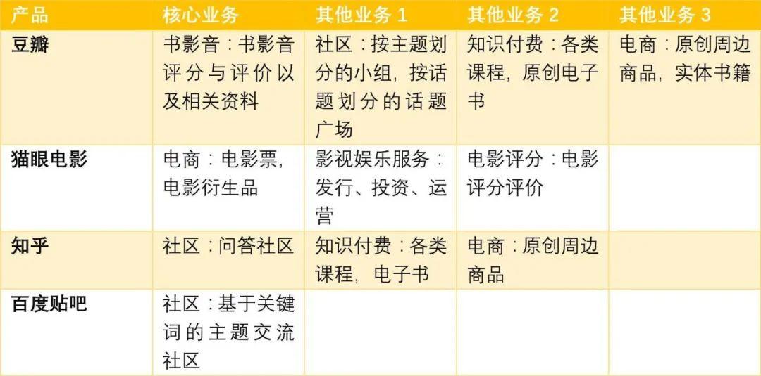 产品分析丨文艺青年的精神角落,豆瓣未来何去