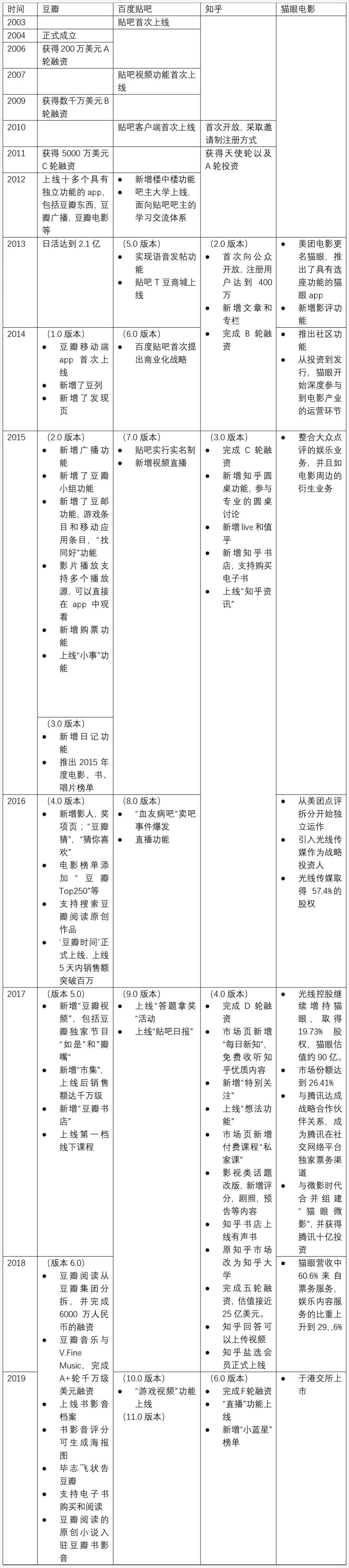 产品分析丨文艺青年的精神角落,豆瓣未来何去