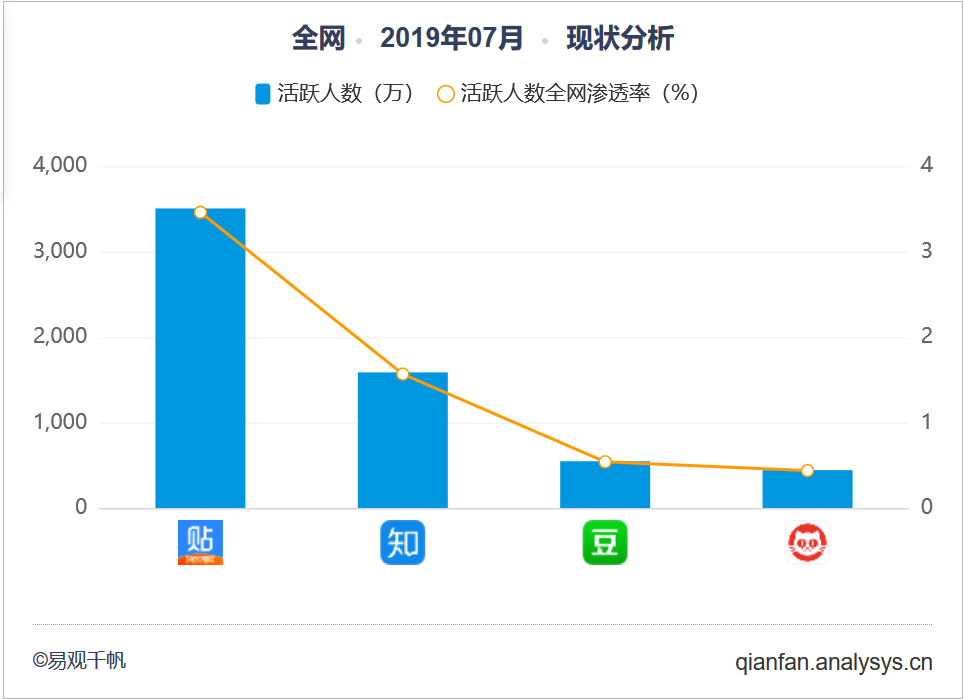 产品分析丨文艺青年的精神角落,豆瓣未来何去
