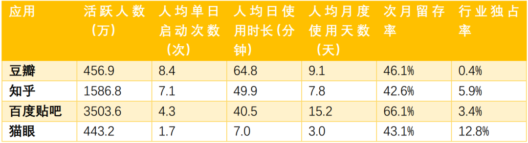 产品分析丨文艺青年的精神角落,豆瓣未来何去