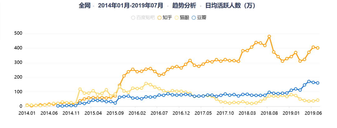 产品分析丨文艺青年的精神角落,豆瓣未来何去