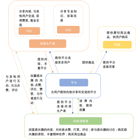 产品分析丨文艺青年的精神角落,豆瓣未来何去