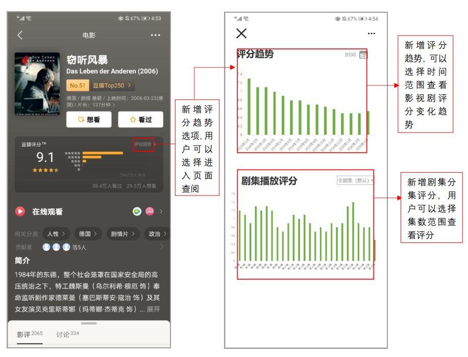 产品分析丨文艺青年的精神角落,豆瓣未来何去