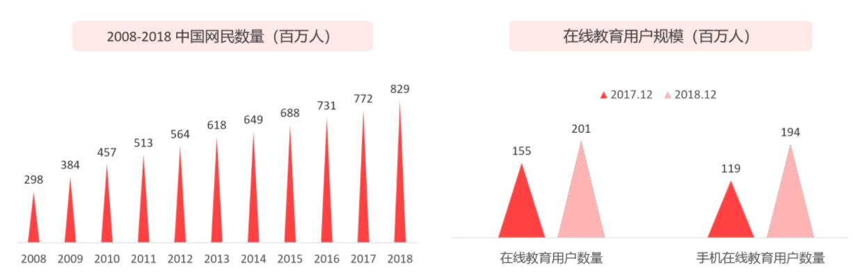 K12在线教育机构那么多,为何猿辅导成了独角兽